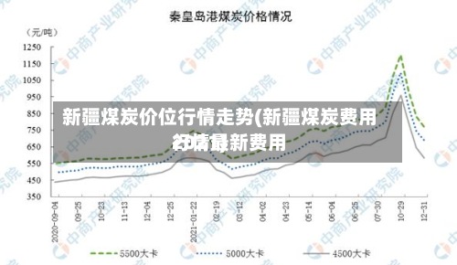 新疆煤炭价位行情走势(新疆煤炭费用
行情最新费用
2021)-第3张图片