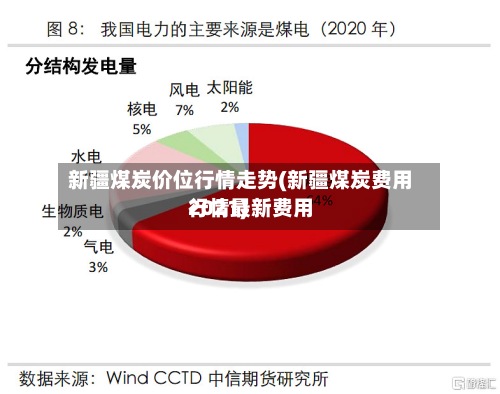 新疆煤炭价位行情走势(新疆煤炭费用行情最新费用2021)