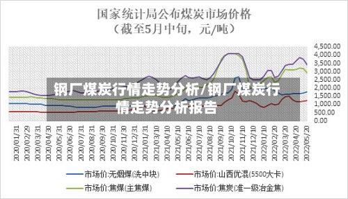 钢厂煤炭行情走势分析/钢厂煤炭行情走势分析报告-第3张图片