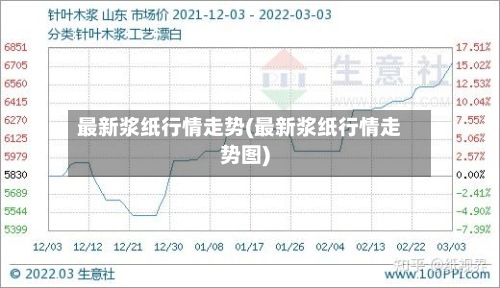最新浆纸行情走势(最新浆纸行情走势图)-第3张图片