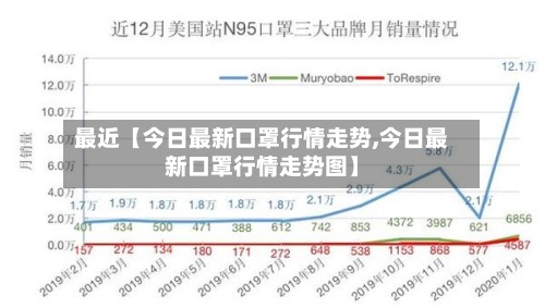最近【今日最新口罩行情走势,今日最新口罩行情走势图】