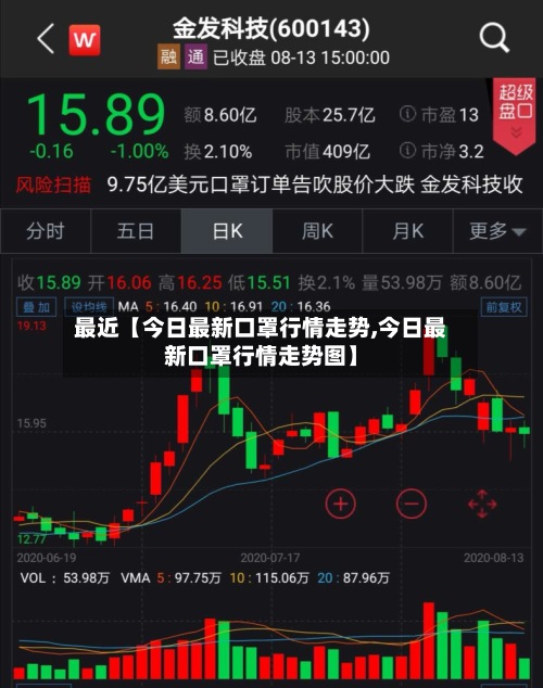 最近【今日最新口罩行情走势,今日最新口罩行情走势图】-第2张图片