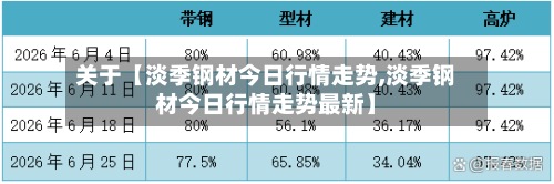 关于【淡季钢材今日行情走势,淡季钢材今日行情走势最新】