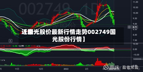 近来
【国光股价最新行情走势002749国光股份行情】