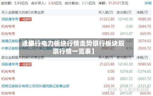 近来
【银行电力板块行情走势银行板块股票行情一览表】