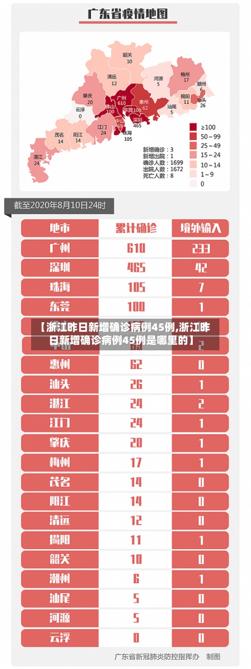 【浙江昨日新增确诊病例45例,浙江昨日新增确诊病例45例是哪里的】-第3张图片