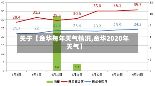 关于【金华每年天气情况,金华2020年天气】