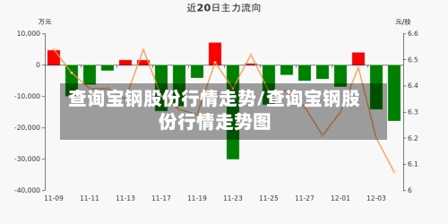 查询宝钢股份行情走势/查询宝钢股份行情走势图-第3张图片