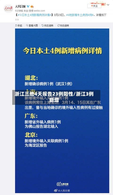 浙江三地4天报告23例阳性/浙江3例新增-第2张图片