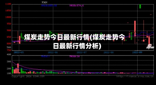 煤炭走势今日最新行情(煤炭走势今日最新行情分析)