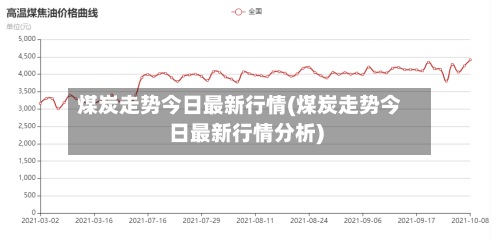 煤炭走势今日最新行情(煤炭走势今日最新行情分析)-第2张图片