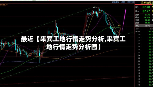 最近【来宾工地行情走势分析,来宾工地行情走势分析图】-第2张图片