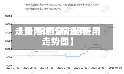 【聚丙烯行情费用
走势,聚丙烯市场费用
走势图】-第3张图片