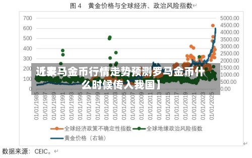 近来【罗马金币行情走势预测罗马金币什么时候传入我国】-第3张图片