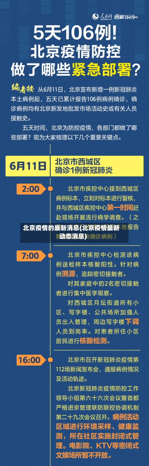 北京疫情的最新消息(北京疫情最新动态消息)-第2张图片