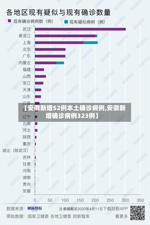【安徽新增52例本土确诊病例,安徽新增确诊病例323例】-第2张图片