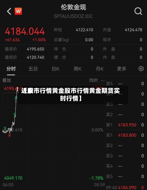 近来
【股市行情黄金股市行情黄金期货实时行情】-第3张图片