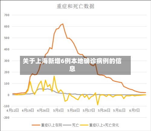 关于上海新增6例本地确诊病例的信息