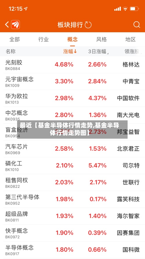 最近【基金半导体行情走势,基金半导体行情走势图】