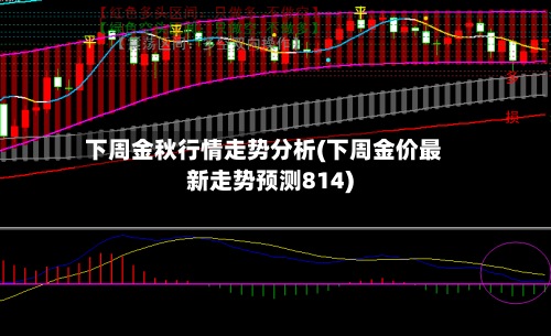 下周金秋行情走势分析(下周金价最新走势预测814)