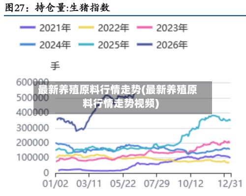 最新养殖原料行情走势(最新养殖原料行情走势视频)-第2张图片