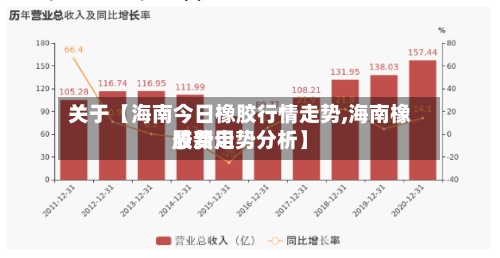 关于【海南今日橡胶行情走势,海南橡胶费用最新走势分析】