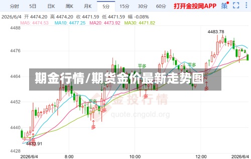 期金行情/期货金价最新走势图-第2张图片