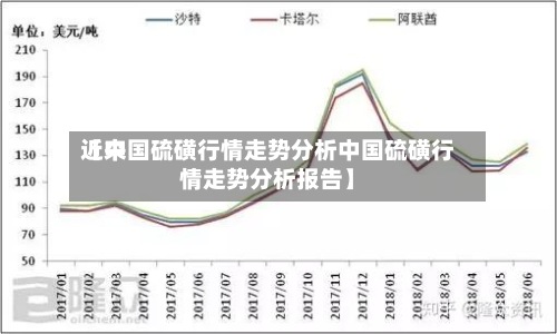 近来【中国硫磺行情走势分析中国硫磺行情走势分析报告】