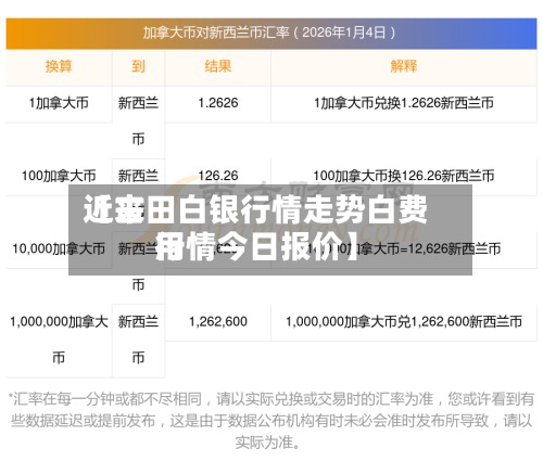 近来
【古田白银行情走势白费用
行情今日报价】-第2张图片
