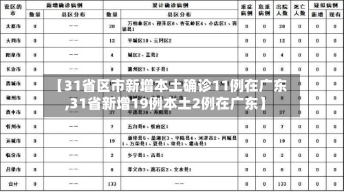 【31省区市新增本土确诊11例在广东,31省新增19例本土2例在广东】-第3张图片