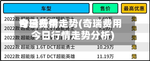 奇瑞费用今日行情走势(奇瑞费用今日行情走势分析)-第2张图片