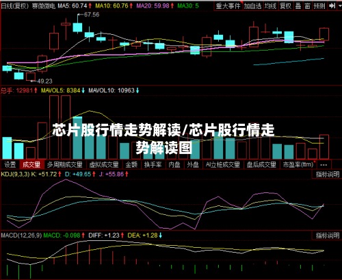芯片股行情走势解读/芯片股行情走势解读图-第2张图片