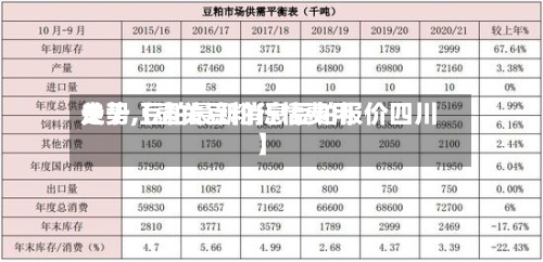 关于【壶关豆粕行情费用
走势,豆粕最新消息豆粕报价四川】-第2张图片