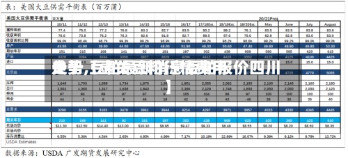 关于【壶关豆粕行情费用
走势,豆粕最新消息豆粕报价四川】