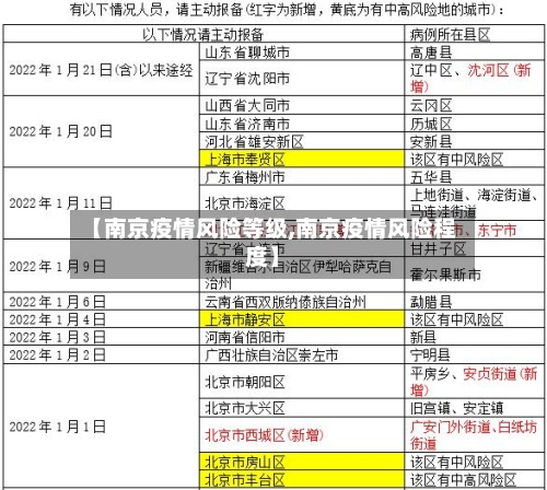 【南京疫情风险等级,南京疫情风险程度】