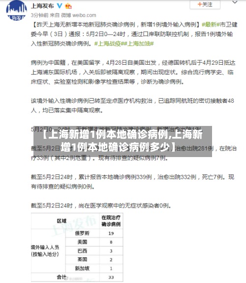 【上海新增1例本地确诊病例,上海新增1例本地确诊病例多少】-第2张图片