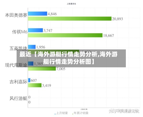 最近【海外游艇行情走势分析,海外游艇行情走势分析图】-第2张图片