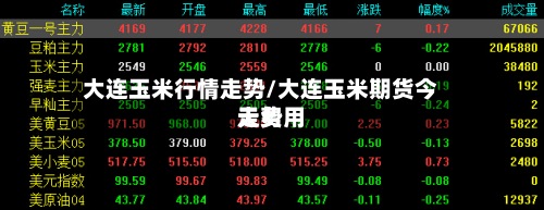 大连玉米行情走势/大连玉米期货今天费用
走势