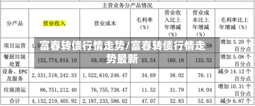 富春转债行情走势/富春转债行情走势最新