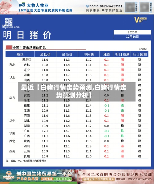 最近【白猪行情走势预测,白猪行情走势预测分析】