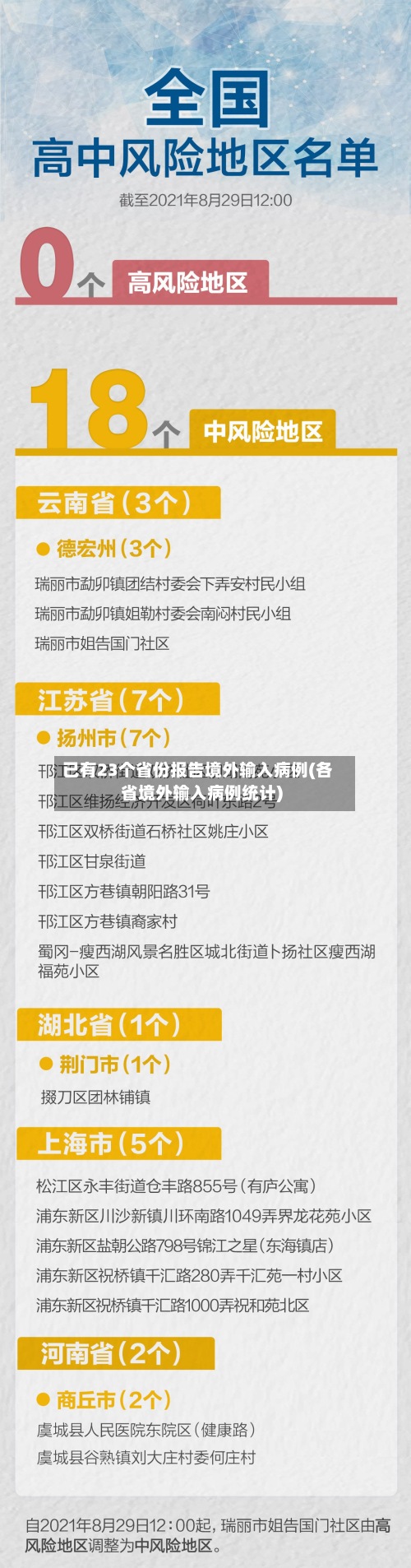 已有23个省份报告境外输入病例(各省境外输入病例统计)