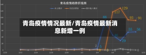 青岛疫情情况最新/青岛疫情最新消息新增一例-第2张图片