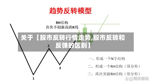 关于【股市反转行情走势,股市反转和反弹的区别】