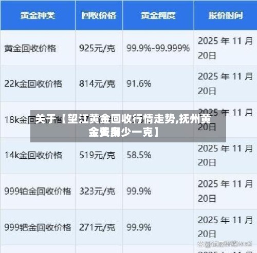 关于【望江黄金回收行情走势,抚州黄金费用
今天多少一克】
