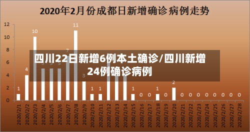 四川22日新增6例本土确诊/四川新增24例确诊病例