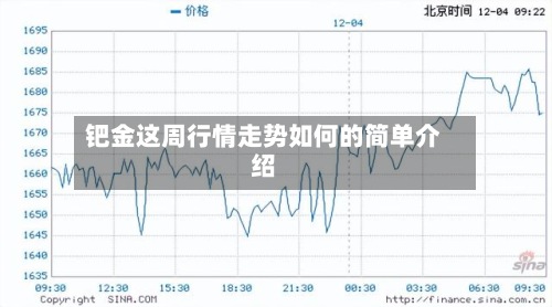 钯金这周行情走势如何的简单介绍