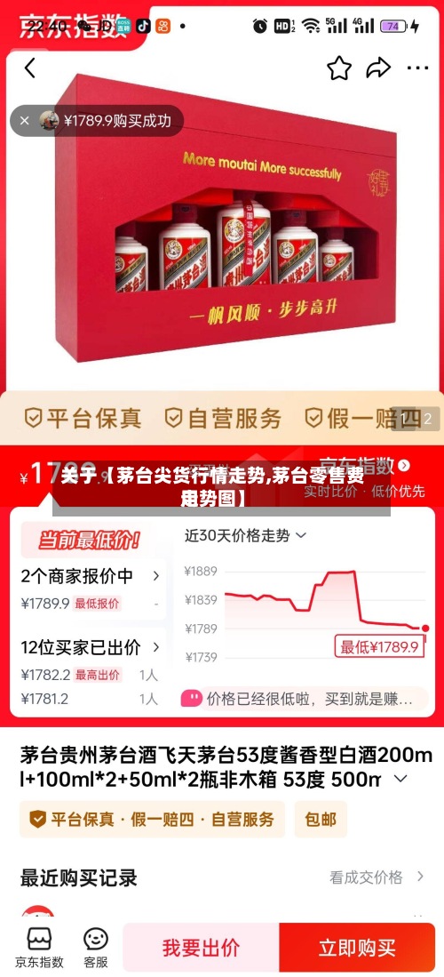 关于【茅台尖货行情走势,茅台零售费用走势图】