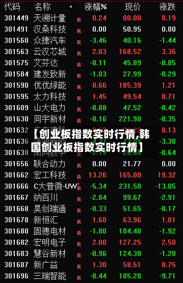 【创业板指数实时行情,韩国创业板指数实时行情】-第2张图片