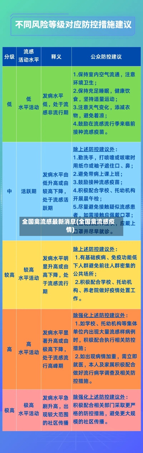 全国禽流感最新消息(全国禽流感疫情)